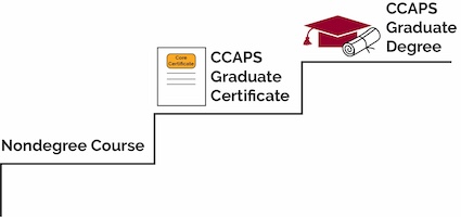 Three steps: first one says Nondegree Course, the second one says CCAPS Graduate Certificate, and the third says CCAPS Gradute Degree